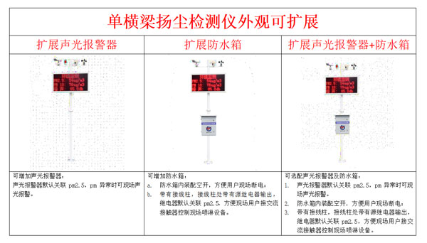 揚(yáng)塵在線(xiàn)監(jiān)測(cè)系統(tǒng)